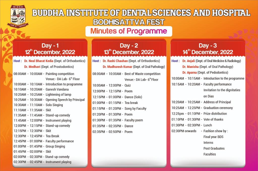 Buddha Institute of Dental Sciences & Hospital | Dental Admissions ...